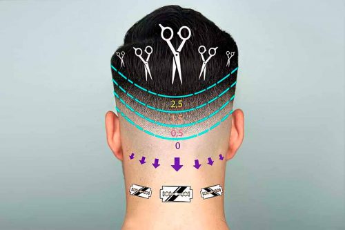 What Are Haircut Numbers And How To Convert Them Into Haircut Lengths