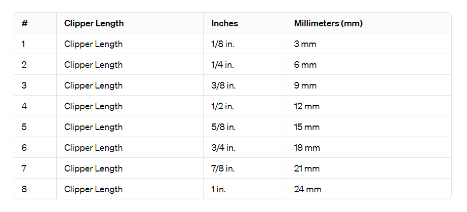 Haircut Numbers And Hair Clipper Sizes
